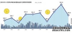 澳门银河赌场_澳门银河网址_澳门银河网站_4月一二线城市房价涨幅扩大 专家：