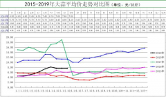 澳门银河赌场_澳门银河网址_澳门银河网站_受2017、2018年大蒜种植面积持续增长