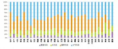 澳门银河赌场_澳门银河网址_澳门银河网站_分别占涉气举报的45.1%和 33.3%