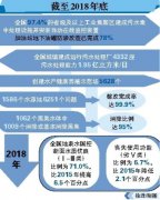 澳门银河赌场_澳门银河网址_澳门银河网站_长江经济带11省（市）及青海省编制